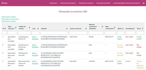 Démo : liste des demandes de financement à examiner d’une Cité éducative