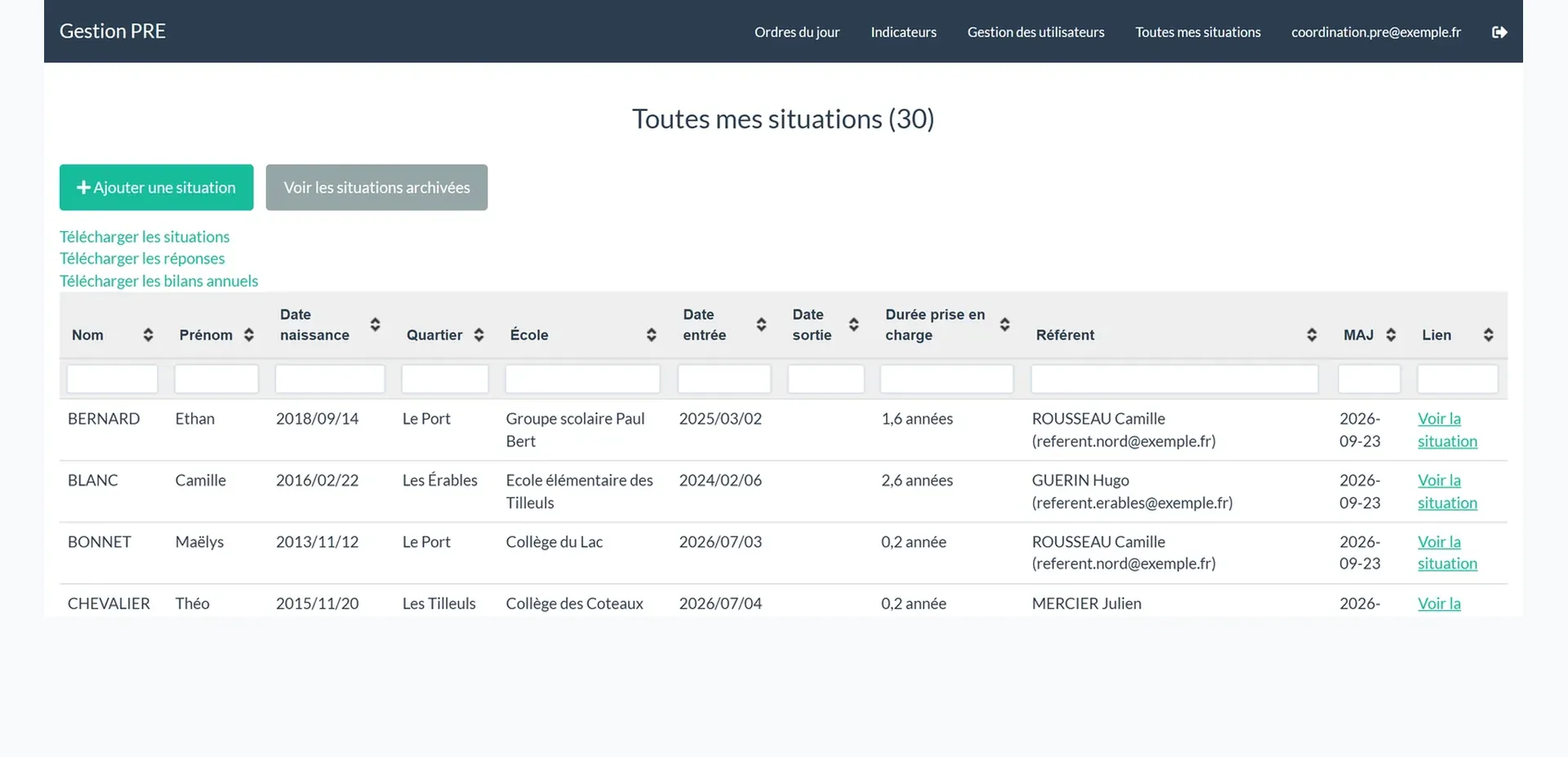 Démo : liste des situations suivies par un Programme de réussite éducative